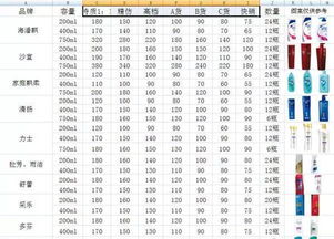 新疆警方查獲價值超300萬元假冒名牌洗化用品，日用百貨銷售安全引關注